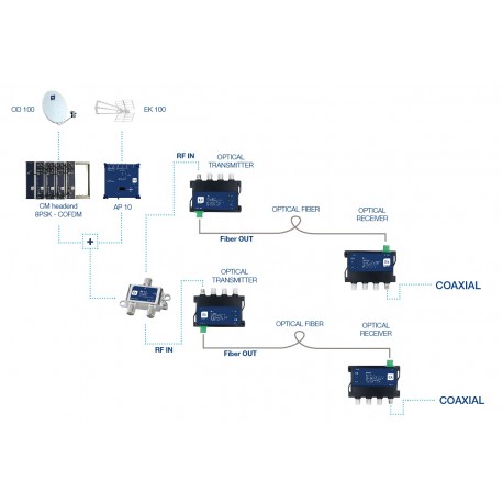 TO 3 - TRANSMISSOR ÓTICO 2,6 GHz
